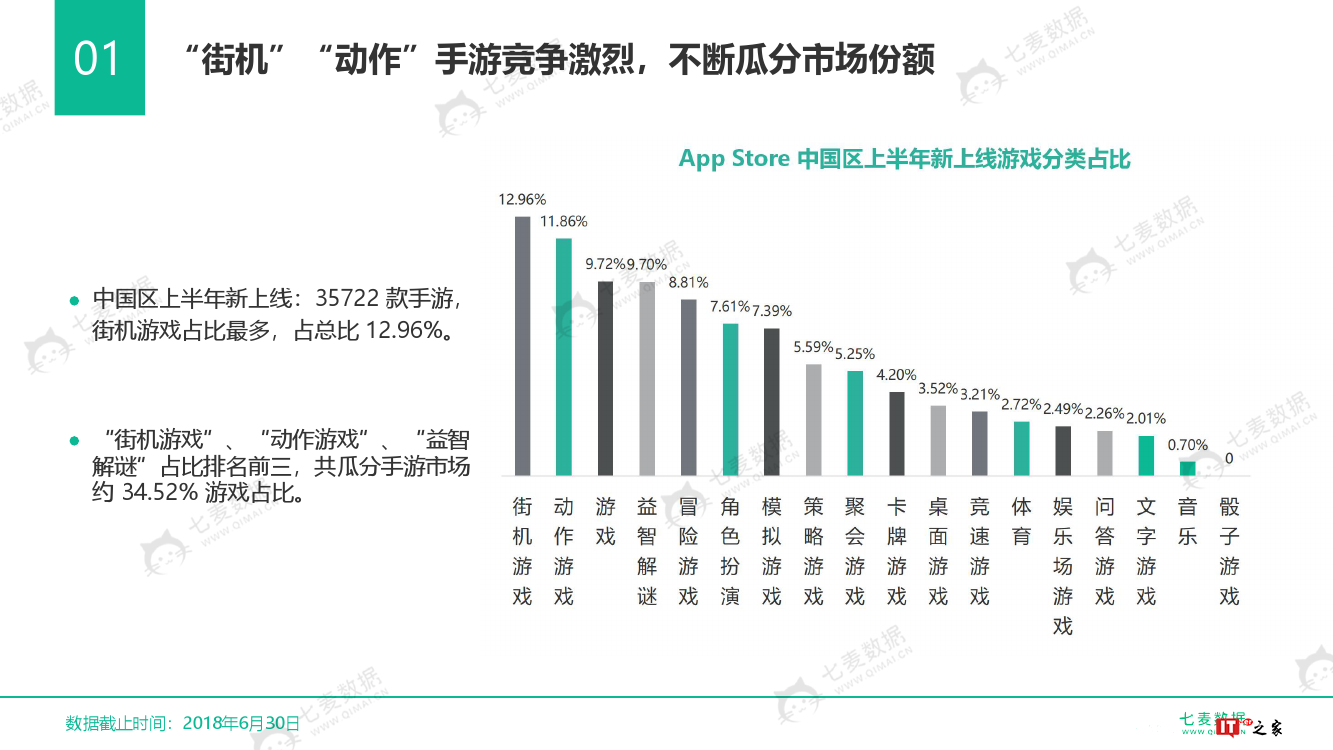 七麦数据:2018中国手游行业白皮书(附下载)