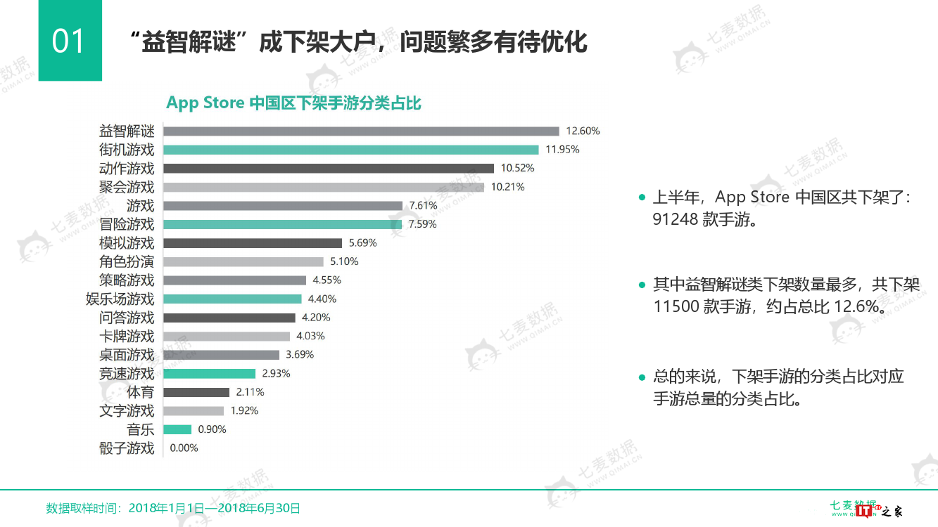 七麦数据:2018中国手游行业白皮书(附下载)