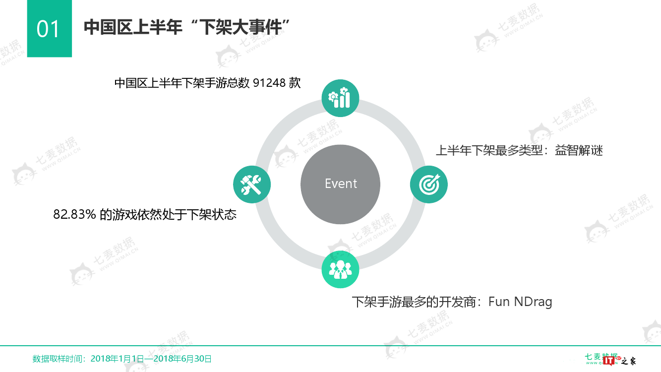 七麦数据:2018中国手游行业白皮书(附下载)