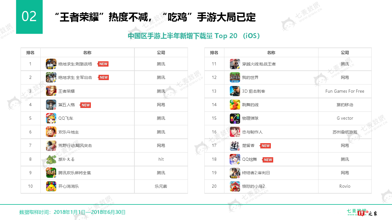 七麦数据:2018中国手游行业白皮书(附下载)