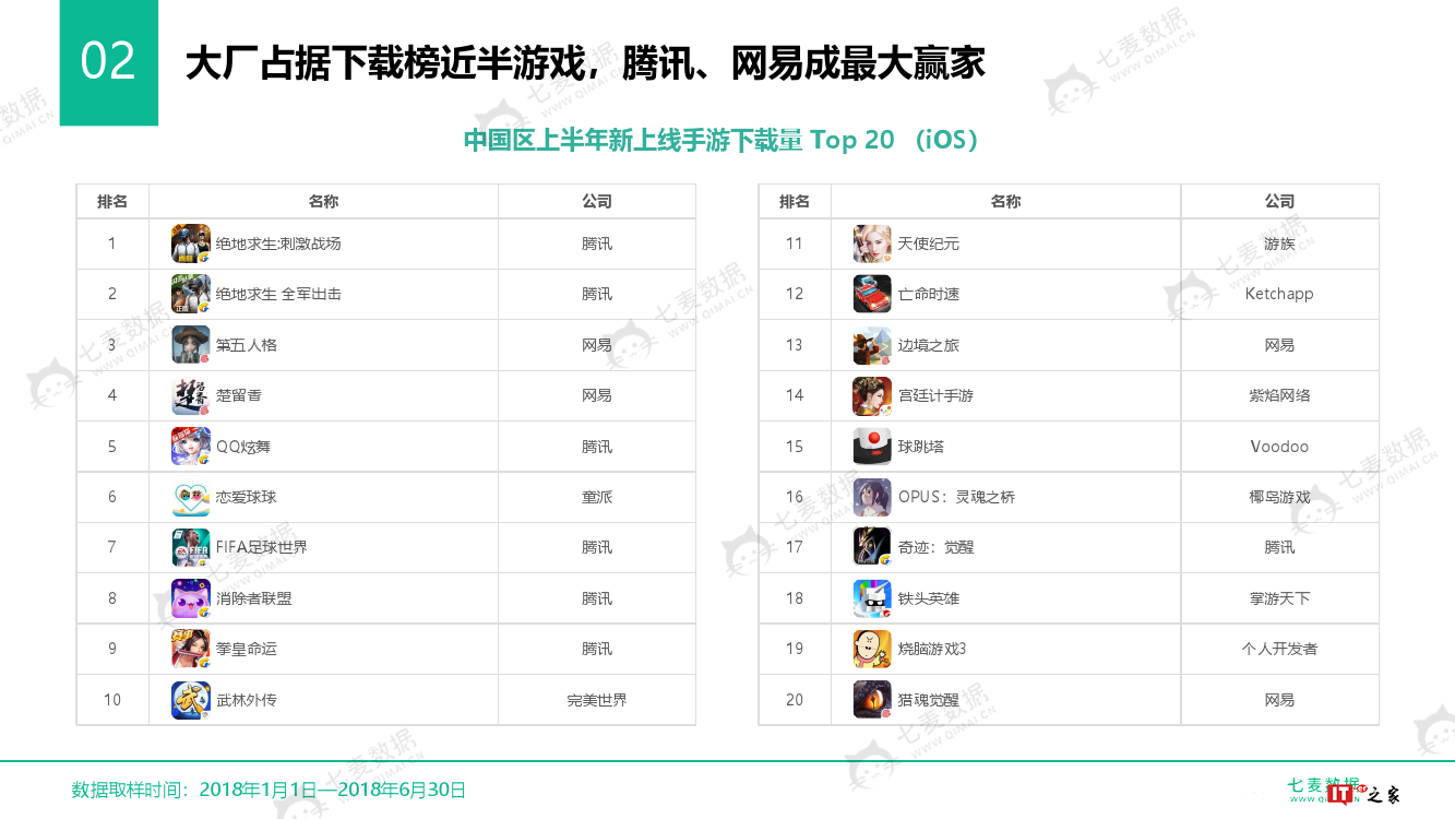 七麦数据:2018中国手游行业白皮书(附下载)