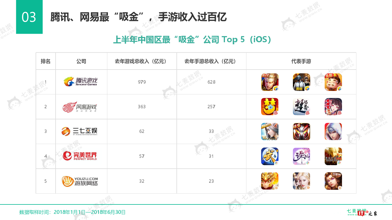 七麦数据:2018中国手游行业白皮书(附下载)