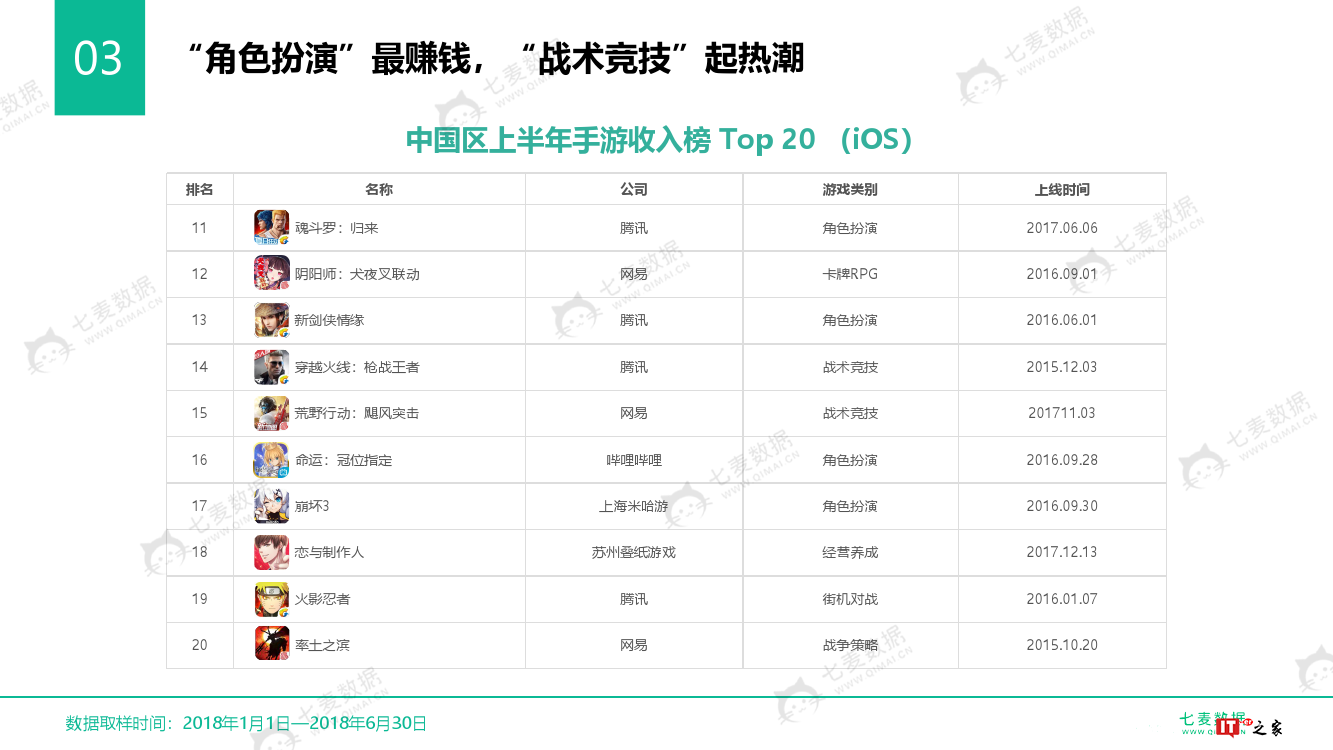 七麦数据:2018中国手游行业白皮书(附下载)