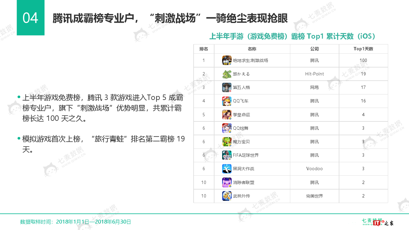 七麦数据:2018中国手游行业白皮书(附下载)