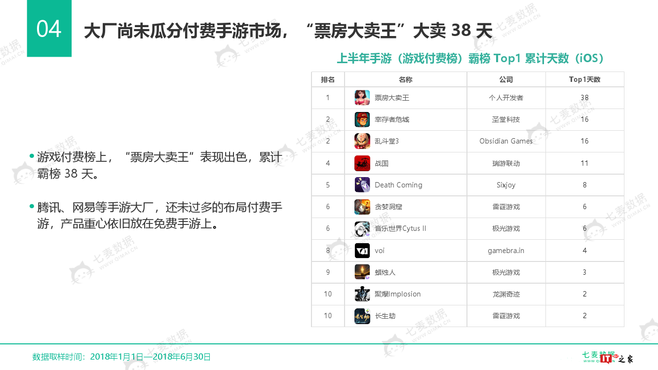 七麦数据:2018中国手游行业白皮书(附下载)