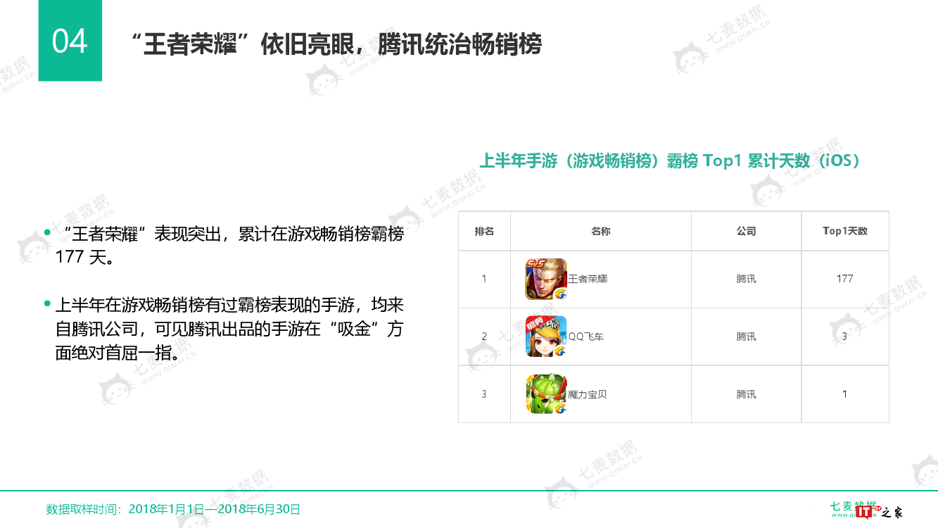 七麦数据:2018中国手游行业白皮书(附下载)