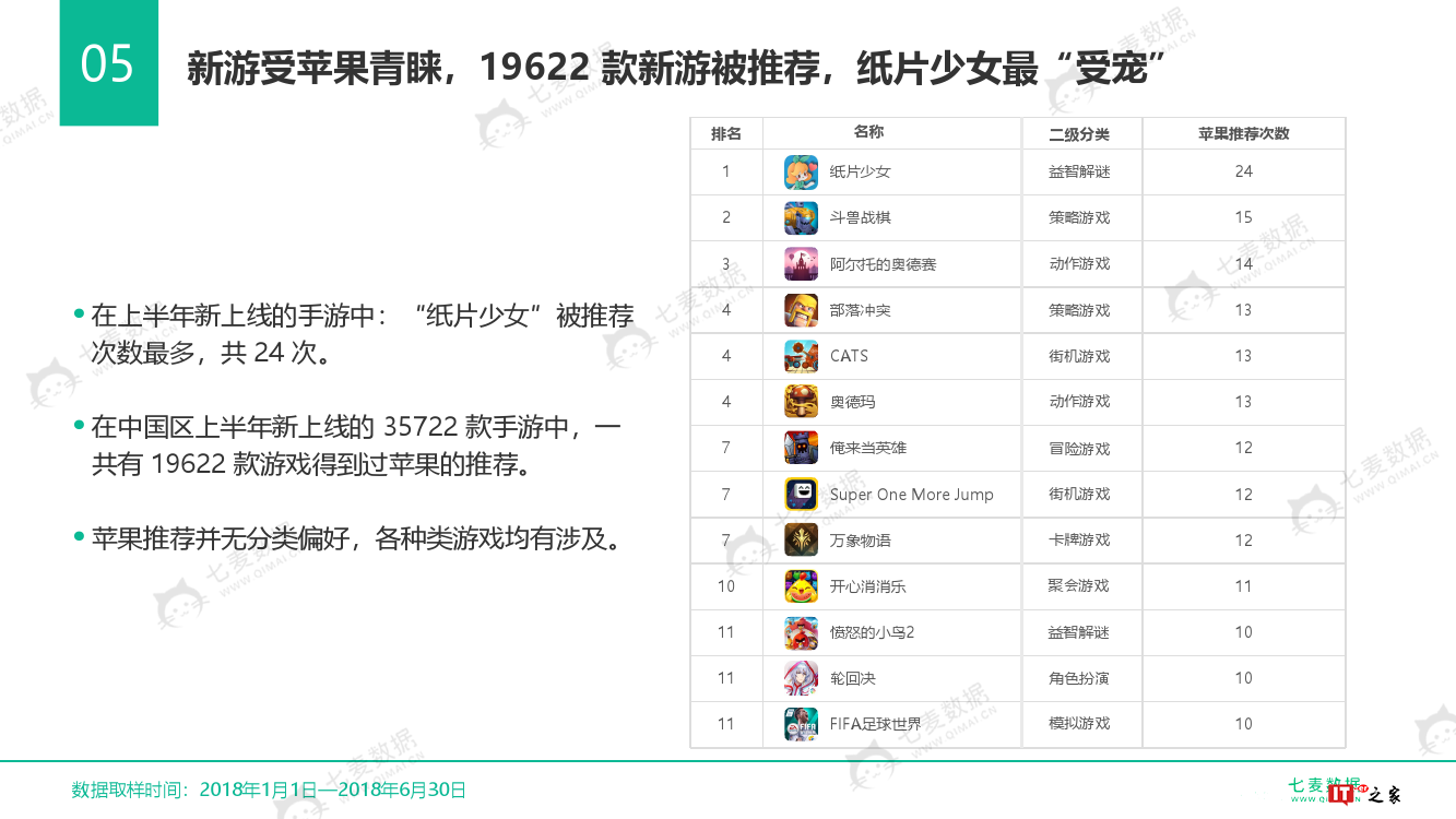 七麦数据:2018中国手游行业白皮书(附下载)