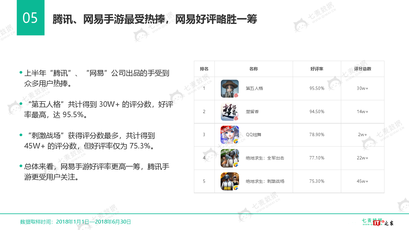 七麦数据:2018中国手游行业白皮书(附下载)