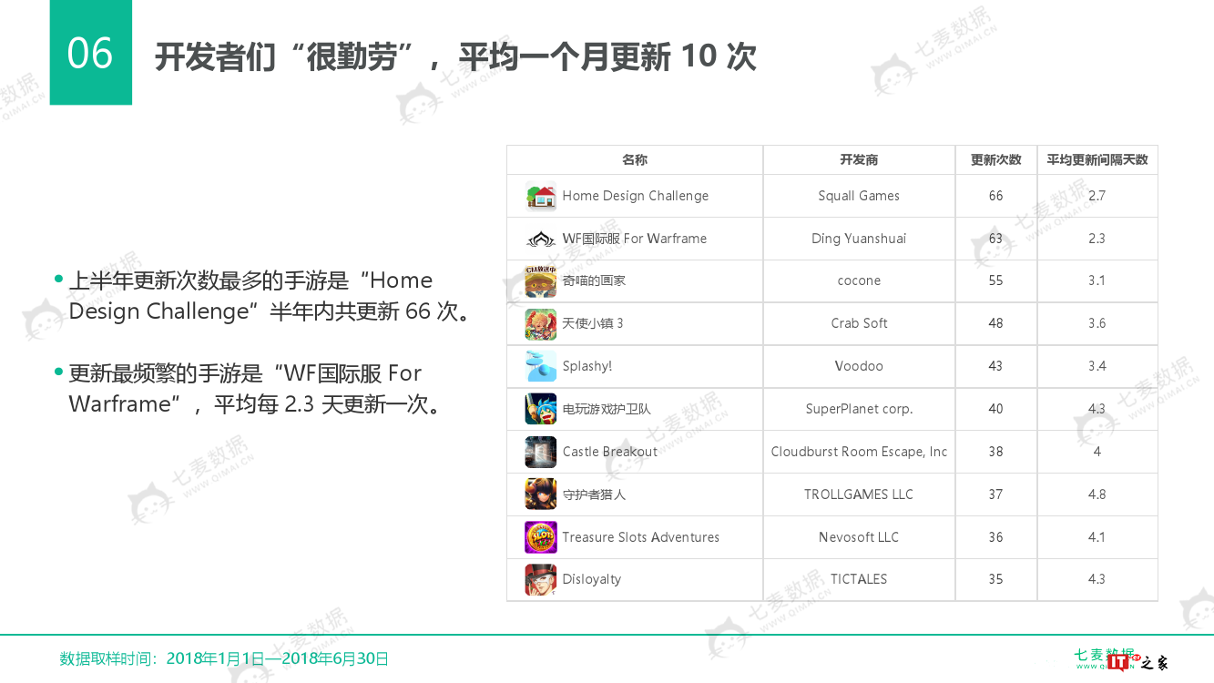 七麦数据:2018中国手游行业白皮书(附下载)
