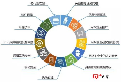 美国土安全部发布网络空间安全技术指南