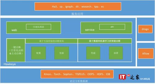 从DevOps到AIOps，阿里如何实现智能化运维？