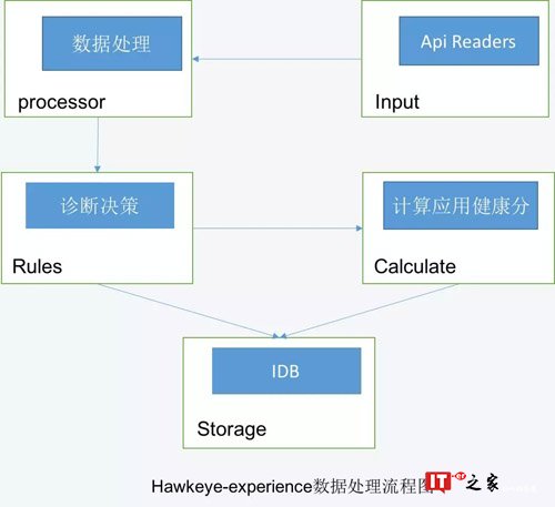 从DevOps到AIOps，阿里如何实现智能化运维？