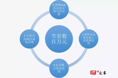 从DevOps到AIOps，阿里如何实现智能化运维？