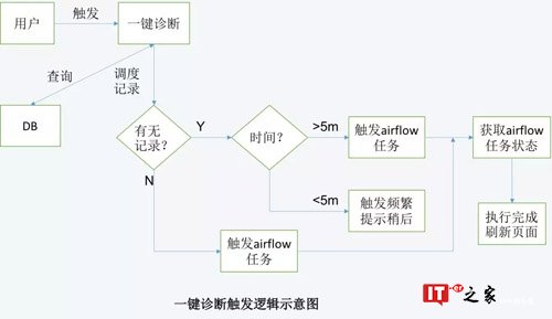 从DevOps到AIOps，阿里如何实现智能化运维？