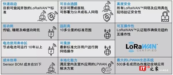 解开三个误区，LoRa已从事实上成为主流物联网制式