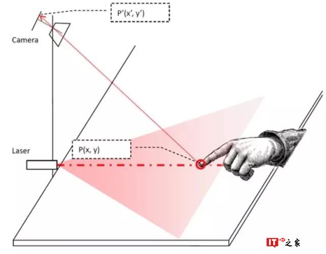 黑科技激光键盘!还能当鼠标和充电宝使用,十分小巧便携! | 钛空精分小剧场