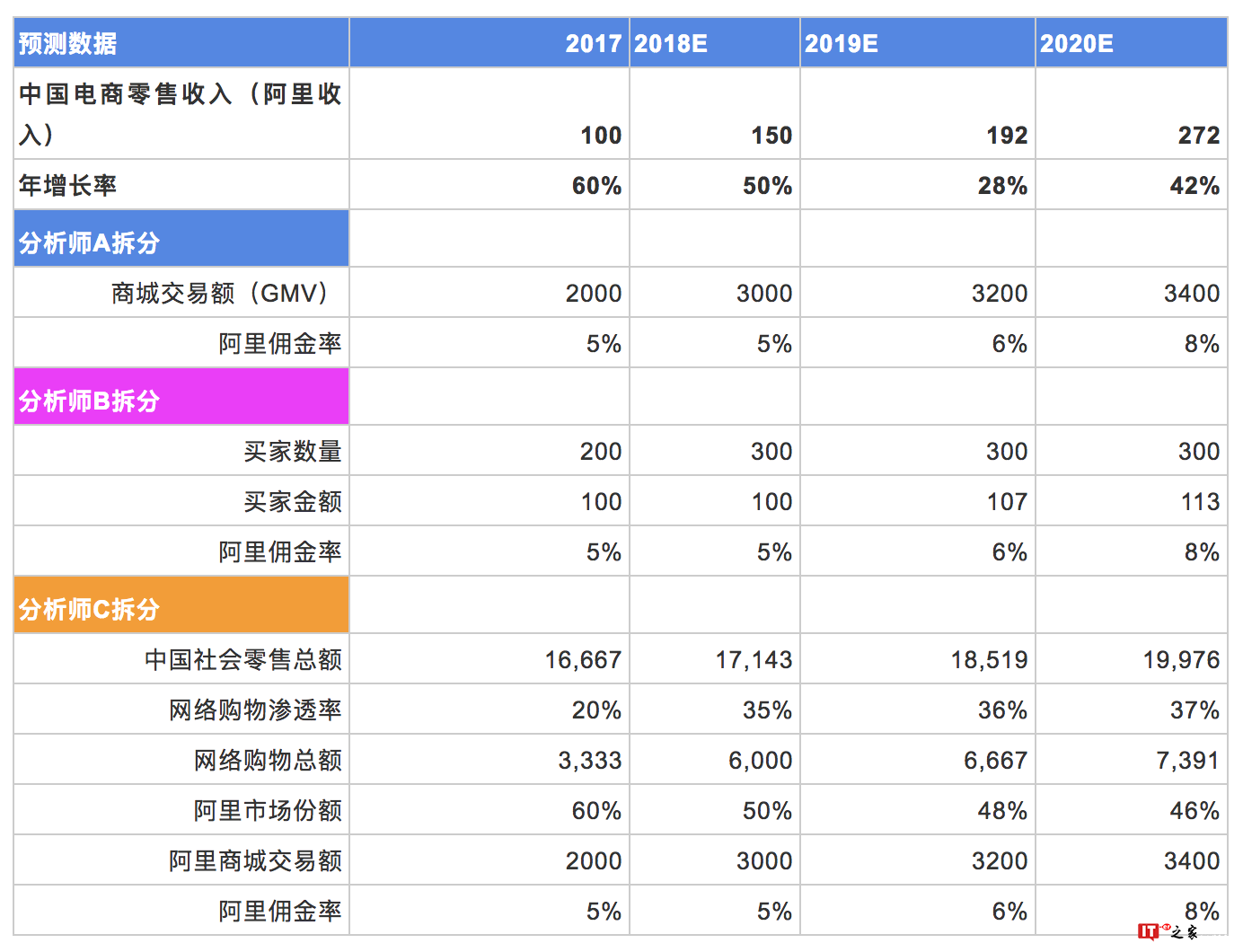 投资新手上路:浅谈投资估值