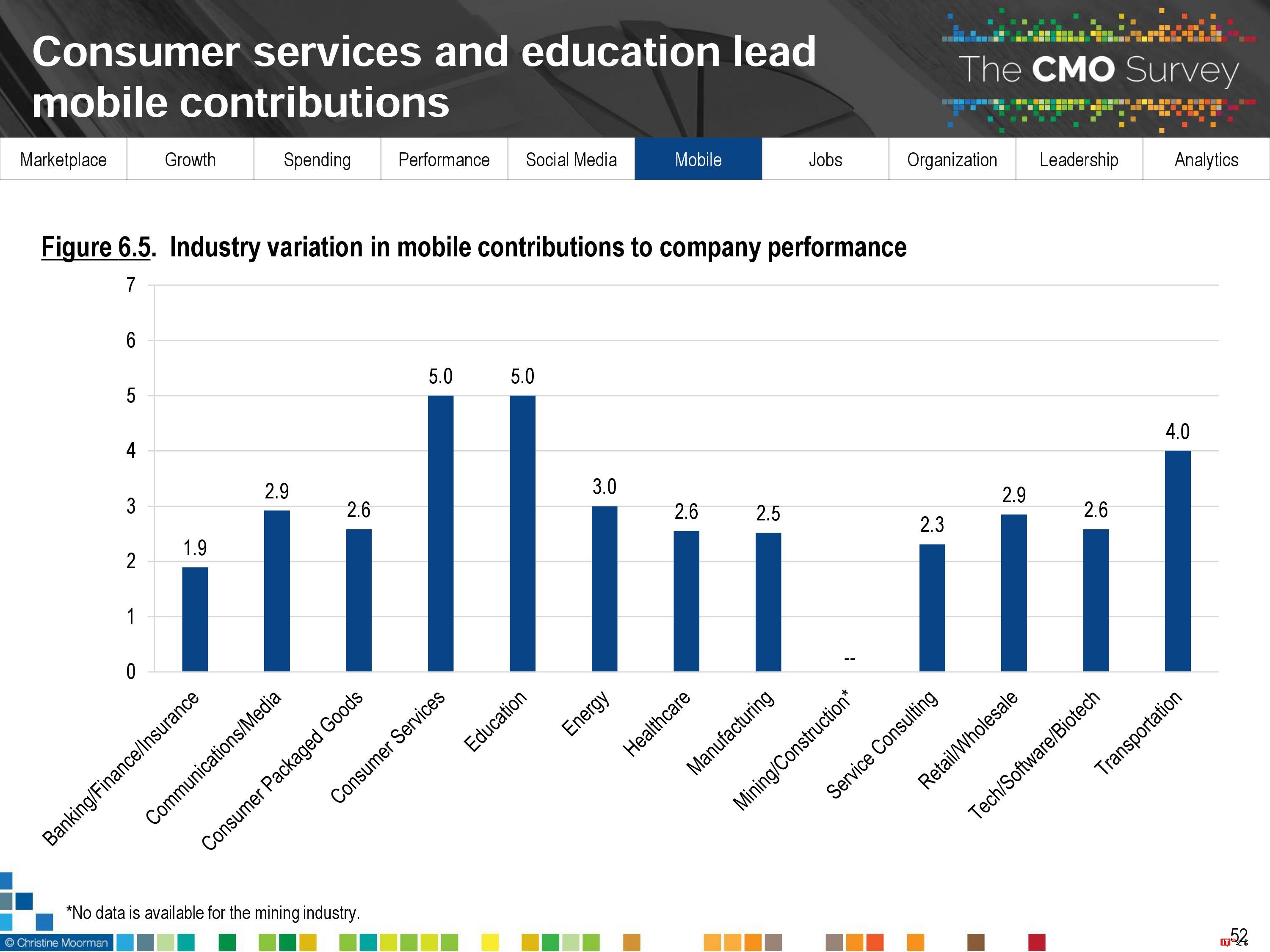CMO Survey:2017年首席营销官CMO调查报告