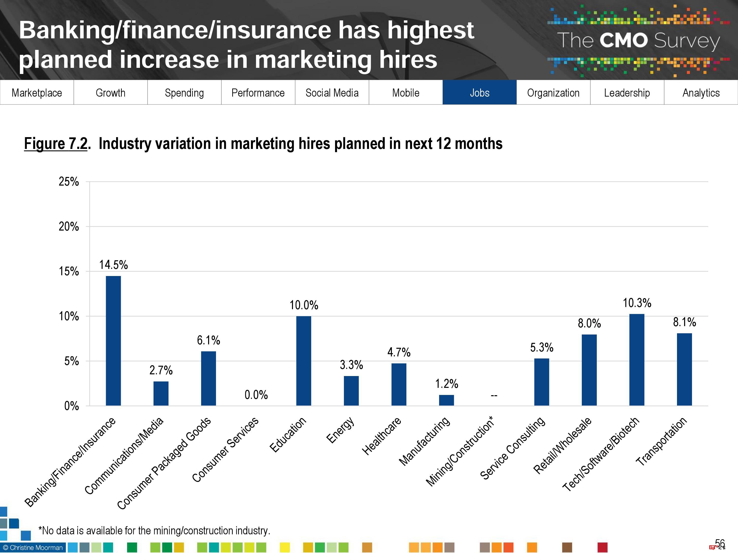 CMO Survey:2017年首席营销官CMO调查报告