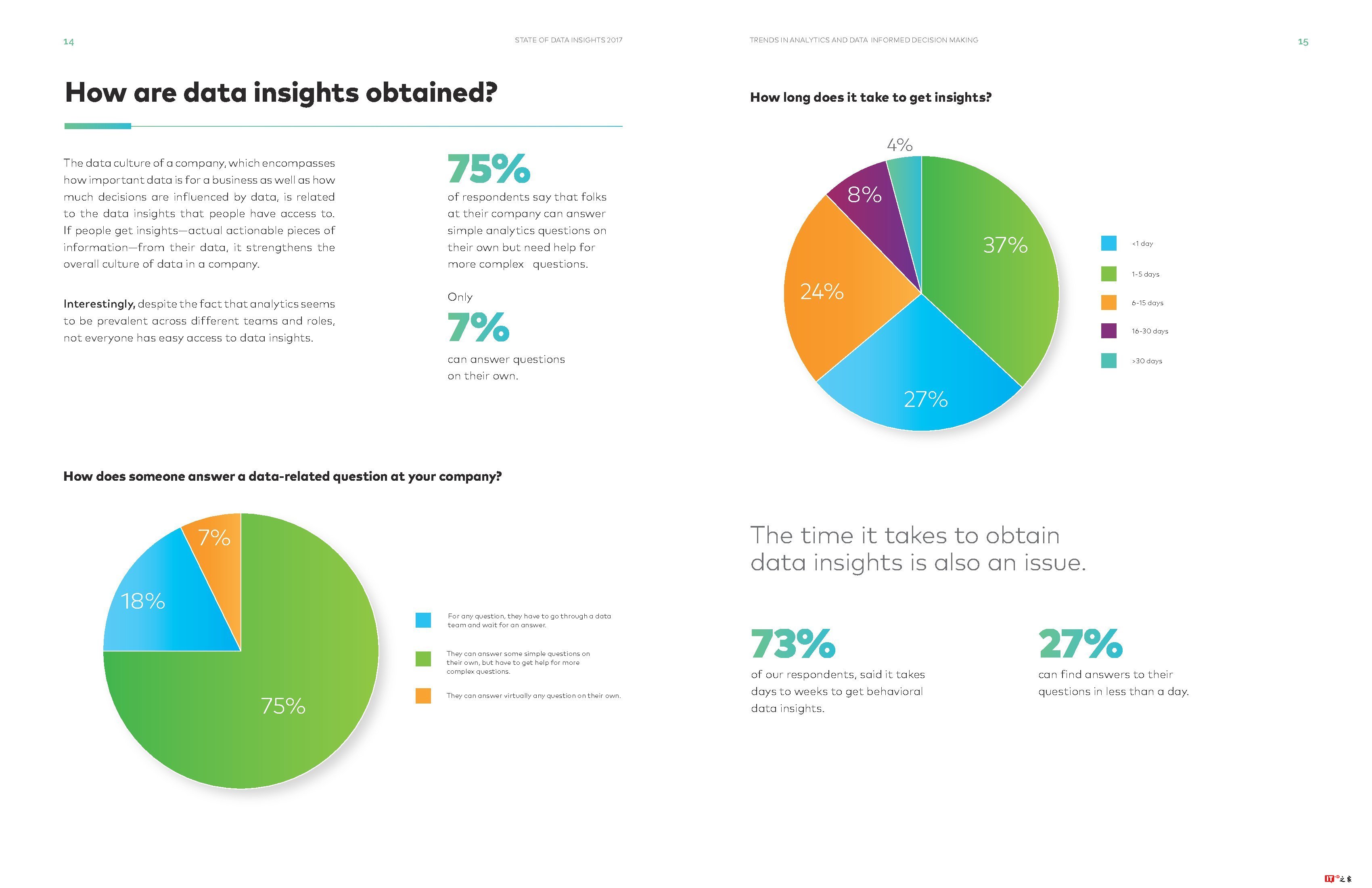 Interana:2017年数据洞察状态报告