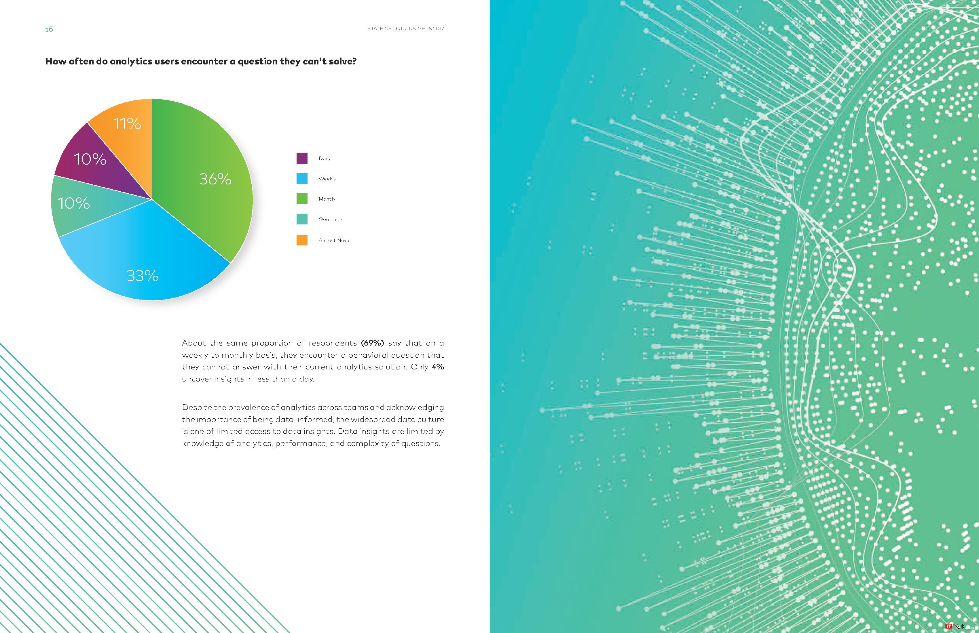 Interana:2017年数据洞察状态报告
