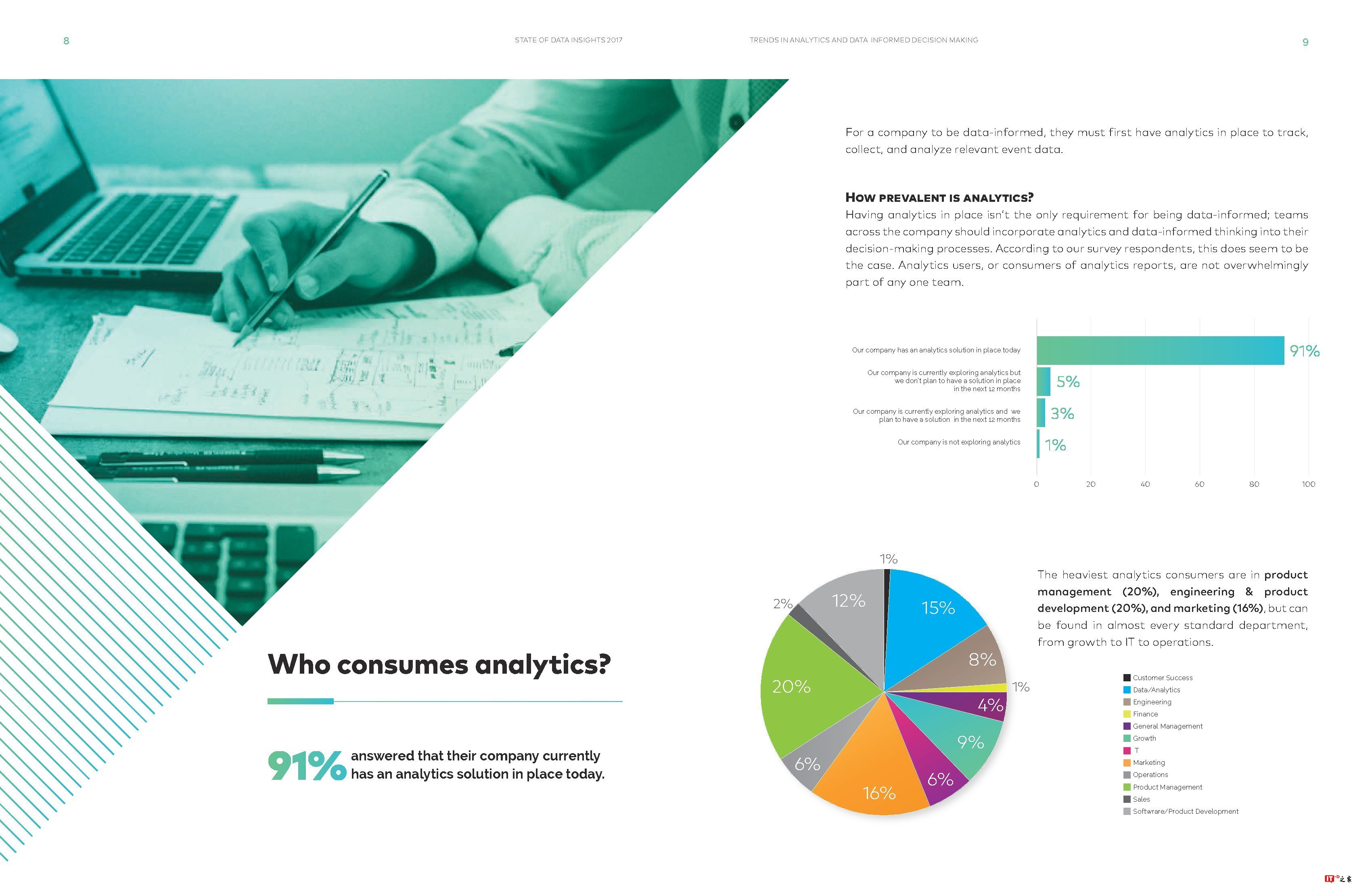 Interana:2017年数据洞察状态报告