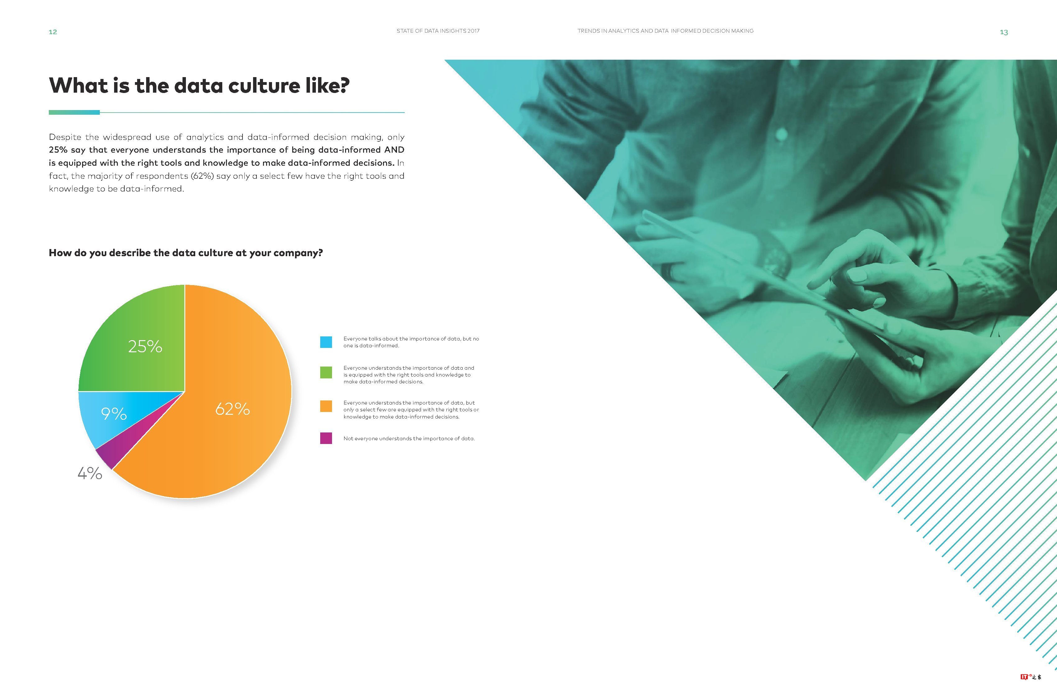 Interana:2017年数据洞察状态报告
