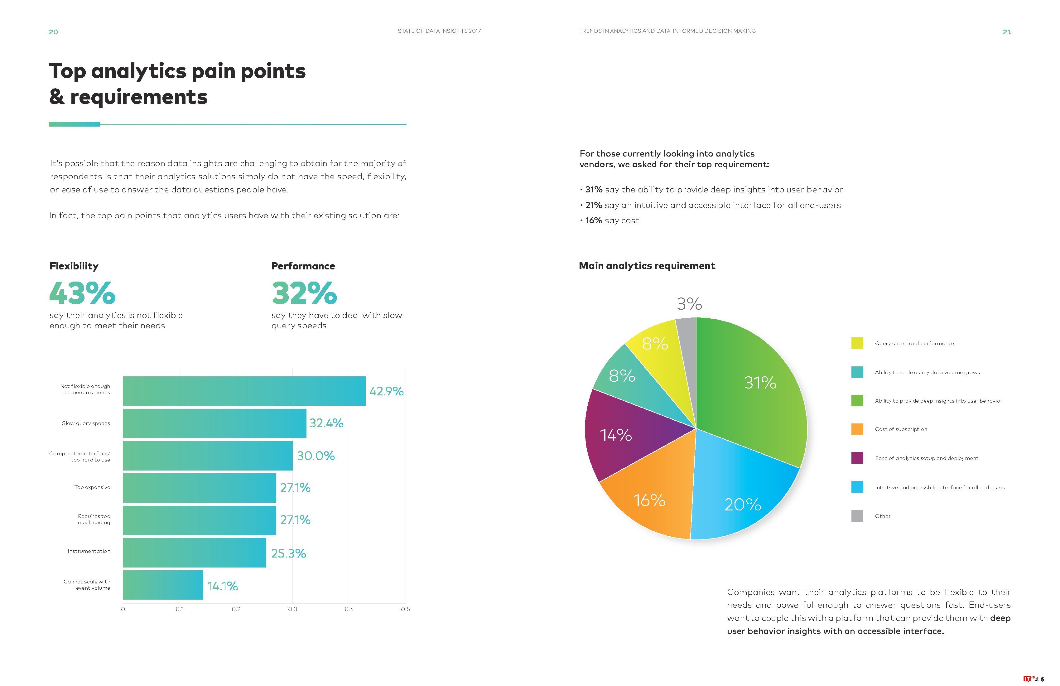 Interana:2017年数据洞察状态报告