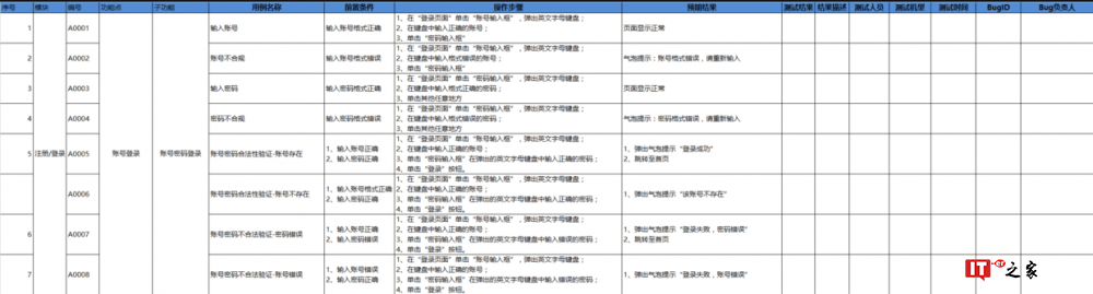 产品新人应如何撰写测试用例（功能性测试）
