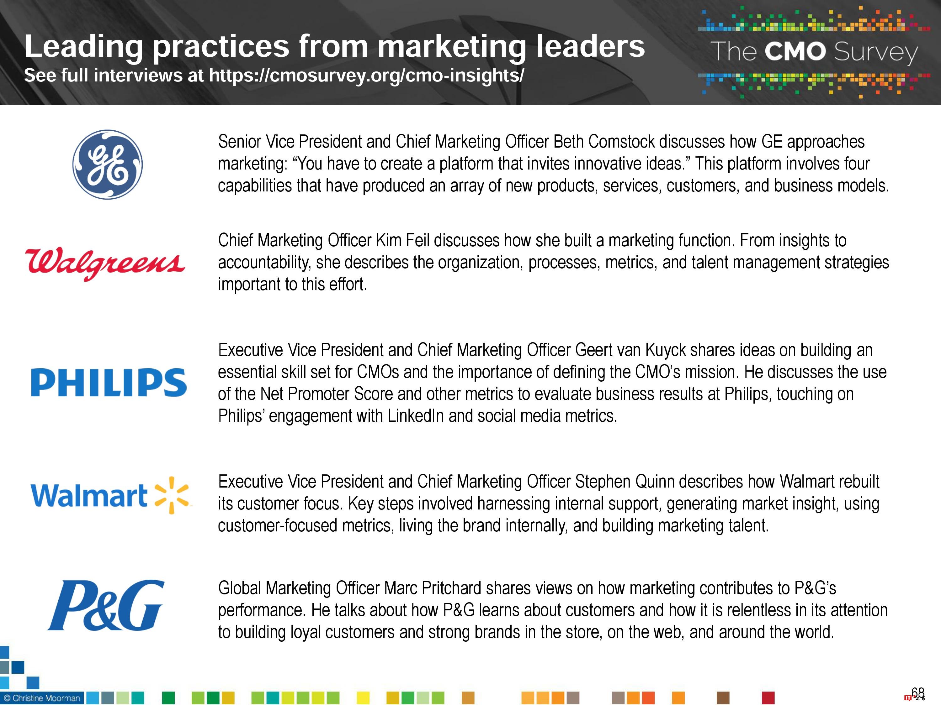 CMO Survey:2017年首席营销官CMO调查报告