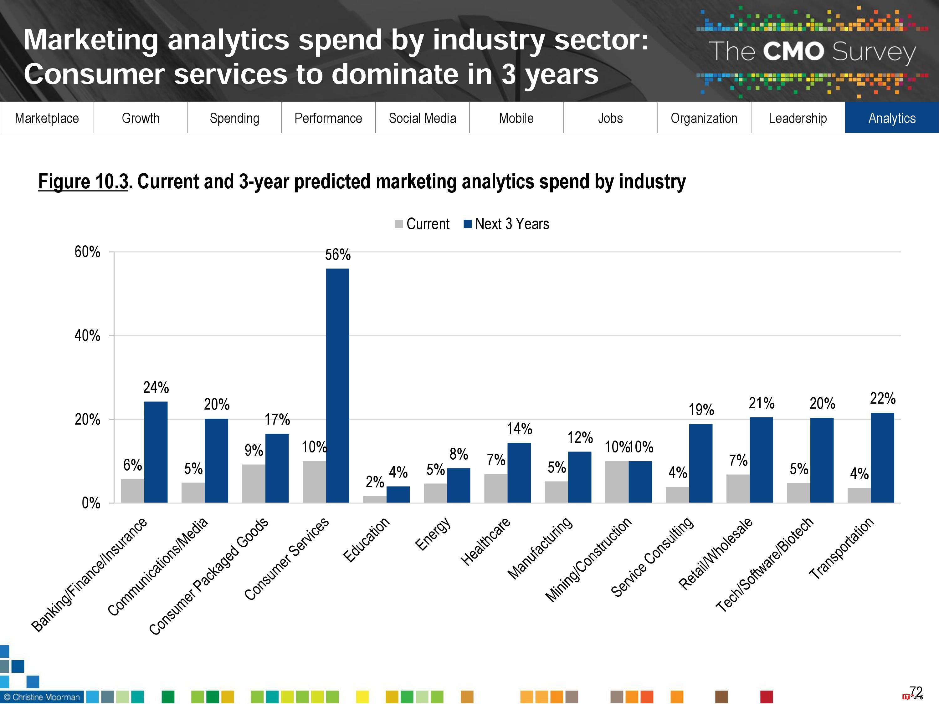 CMO Survey:2017年首席营销官CMO调查报告