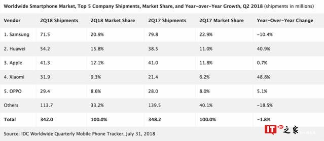 万亿市值未被低估，苹果面临股价下跌的可能性更大