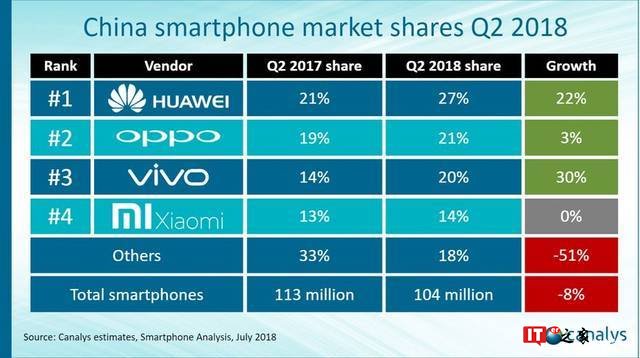 万亿市值未被低估，苹果面临股价下跌的可能性更大