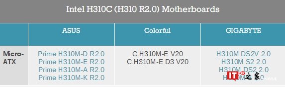 华硕/技嘉H310新主板上线:原生Win7 但无核显驱动