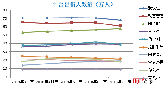 P2P市场加速出清,修复市场信心是头等要务
