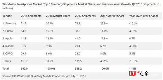 华为和苹果,到底谁站 C 位?
