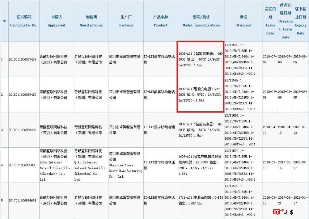 疑似360新机背面谍照曝光 8月21日发布将推两款机型