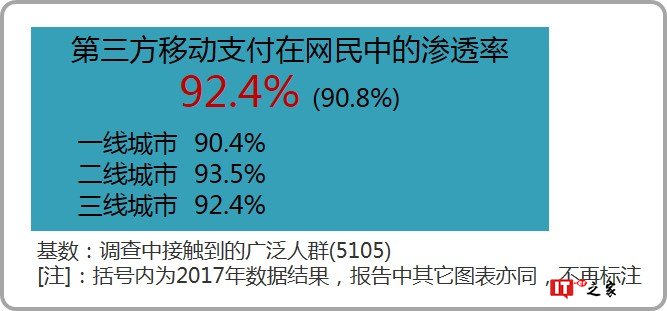 益普索:2018上半年第三方移动支付用户研究报告