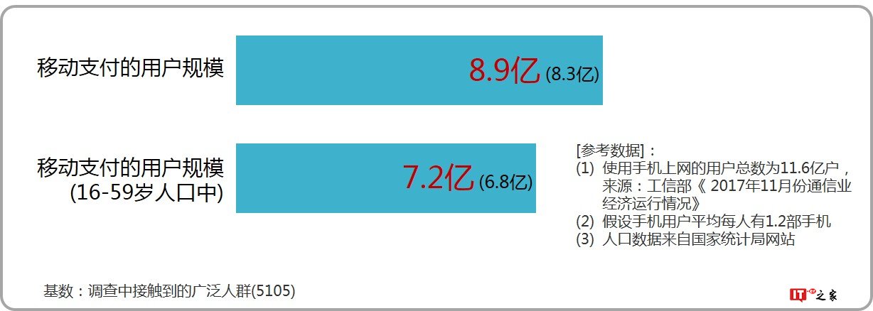 益普索:2018上半年第三方移动支付用户研究报告