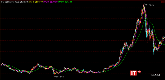 市值跌2800亿 人民还想念这样的周鸿祎吗?