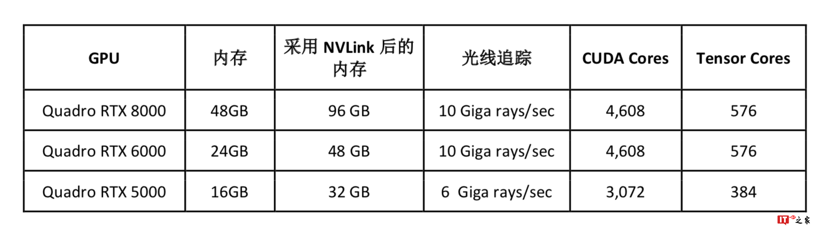 英伟达的新「原力」:十年力作,全新架构 GPU 让「超逼真虚拟现实」更近一步