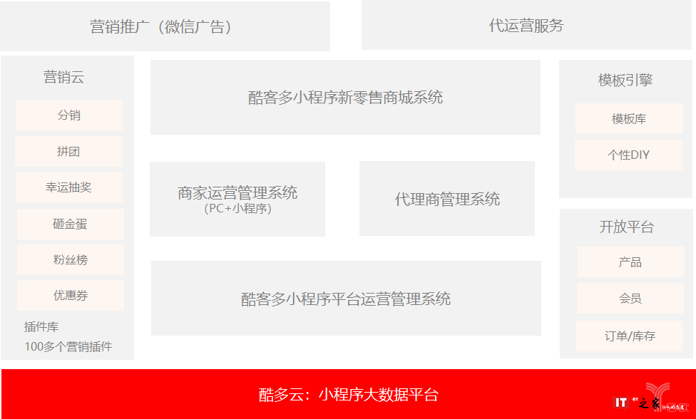 小程序服务商“酷客多”获得5000万元A轮融资,由启浦投资