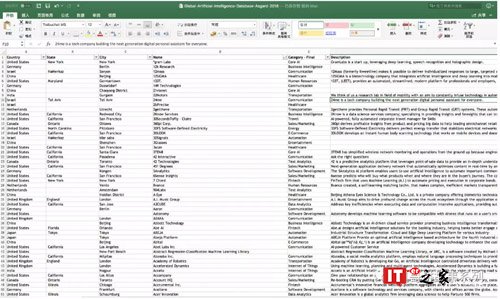 数字化时代人工智能:行业格局