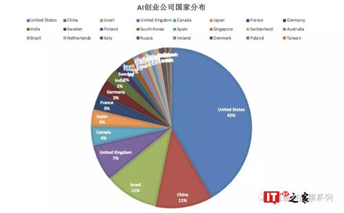 数字化时代人工智能:行业格局