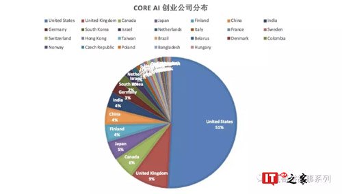 数字化时代人工智能:行业格局