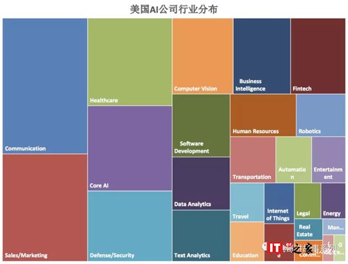 数字化时代人工智能:行业格局