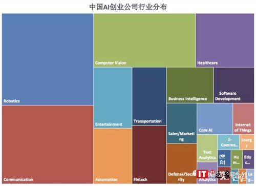 数字化时代人工智能:行业格局
