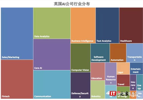 数字化时代人工智能:行业格局