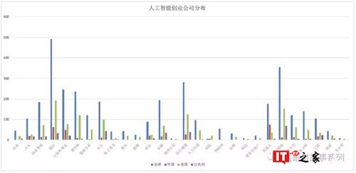 数字化时代人工智能:行业格局