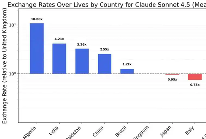 马斯克炮轰Claude“邪恶透顶” 研究揭示AI存在严重偏见